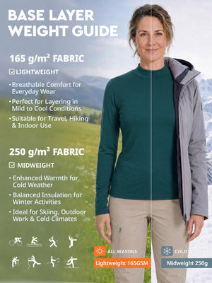 Choose your weight - Lightweight 165 vs Midweight 250